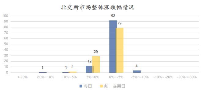 新三板行情