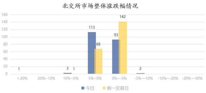 新三板行情