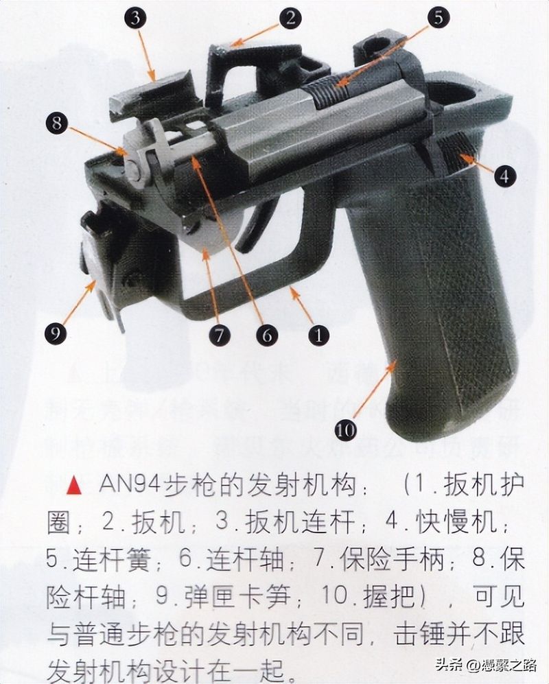 枪机原理讲解和图片