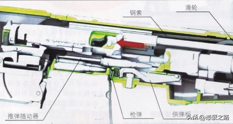 枪机原理讲解和图片