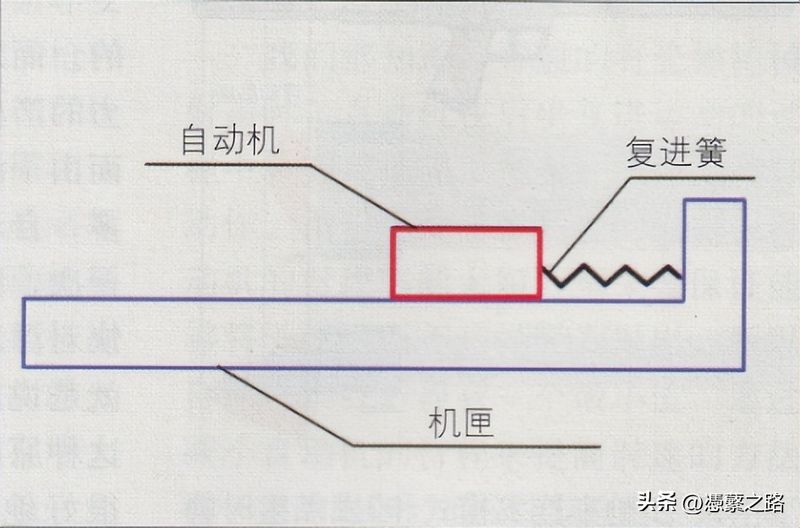 枪机原理讲解和图片