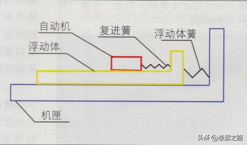 枪机原理讲解和图片