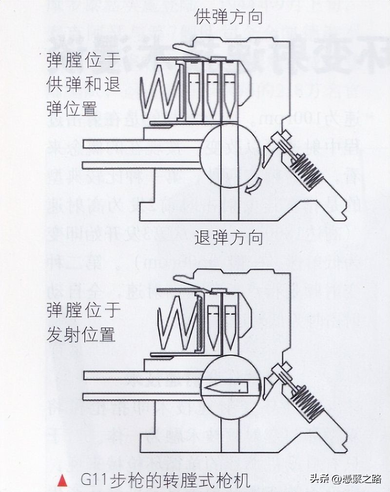 枪机原理讲解和图片
