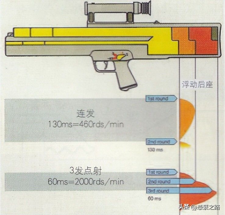 枪机原理讲解和图片