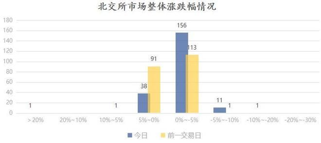 新三板行情