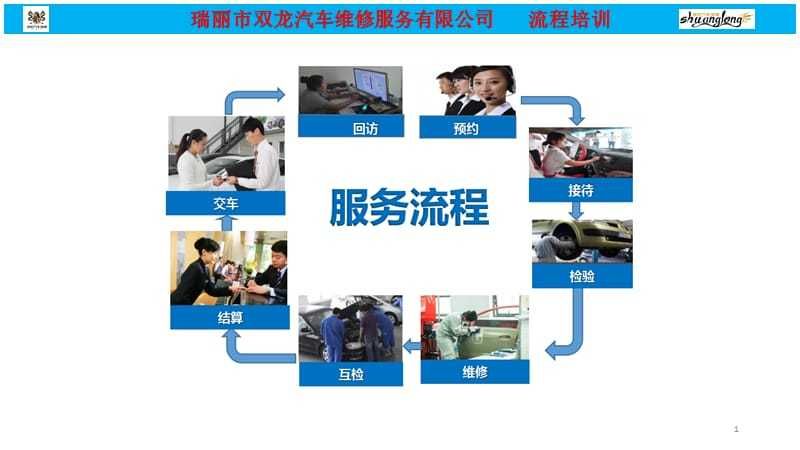 汽车维修流程图.ppt