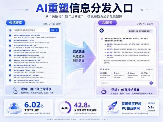 seo免费培训