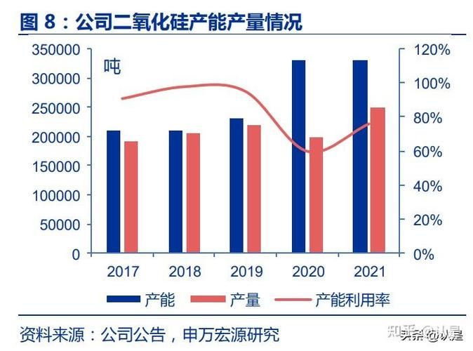 乙烯焦油与煤焦油价格,提炼物优势比较