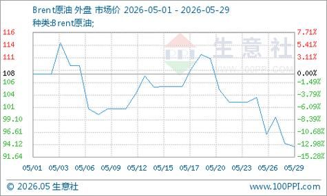 乙烯焦油与煤焦油价格,提炼物优势比较