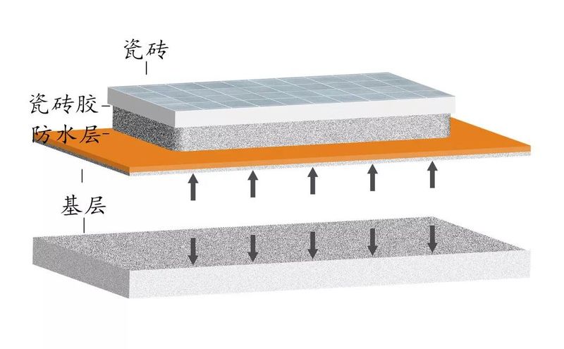 外墙砖脱落维修方案