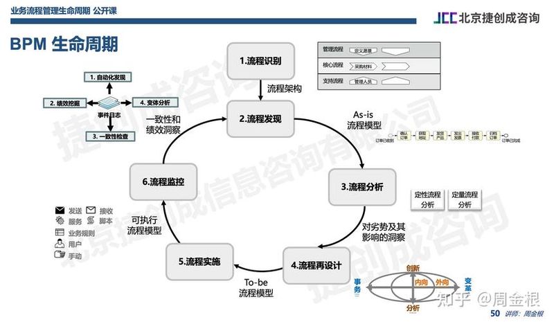 优化网站排名营销推广