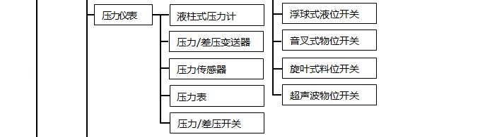 仪表维修技术
