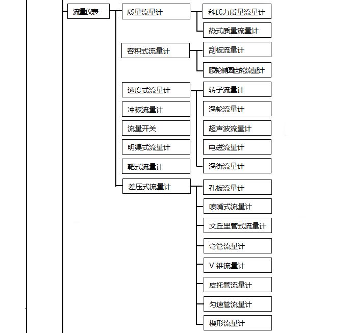 仪表维修技术