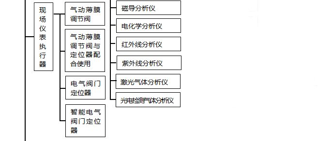 仪表维修技术