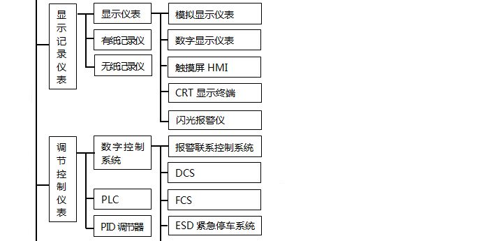 仪表维修技术