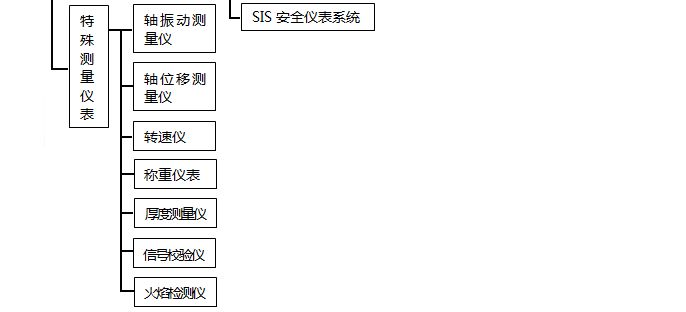 仪表维修技术