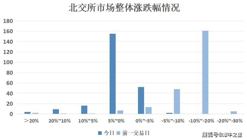 新三板行情