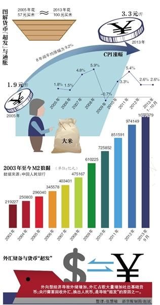 货币升值物价