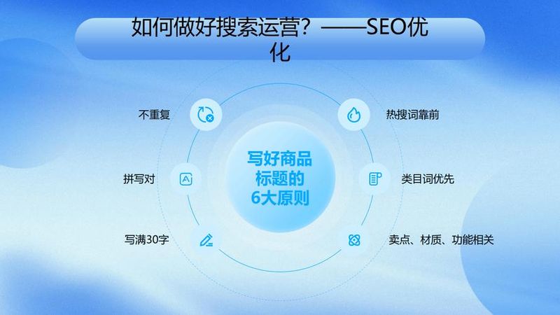 网站购物分享seo