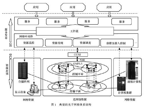 制造网格基础,原理与技术