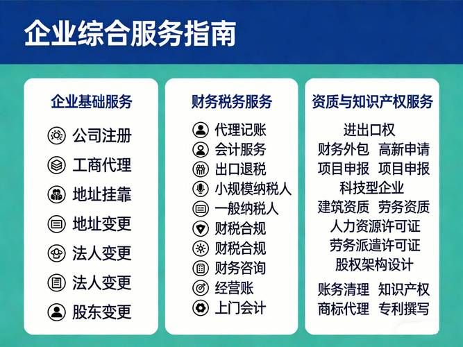 知识产权生态链