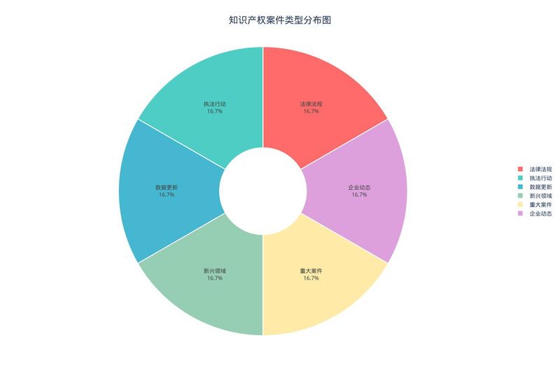 知识产权生态链