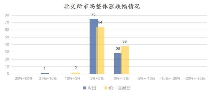 新三板行情