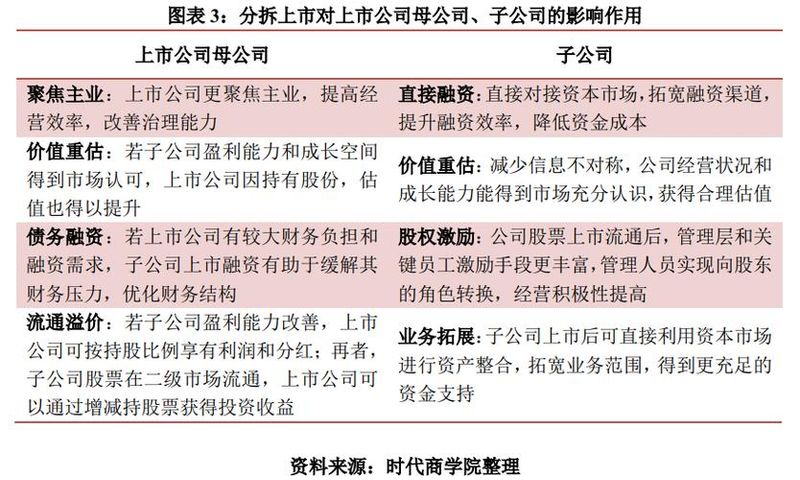 乙烯焦油与煤焦油价格,提炼物优势比较