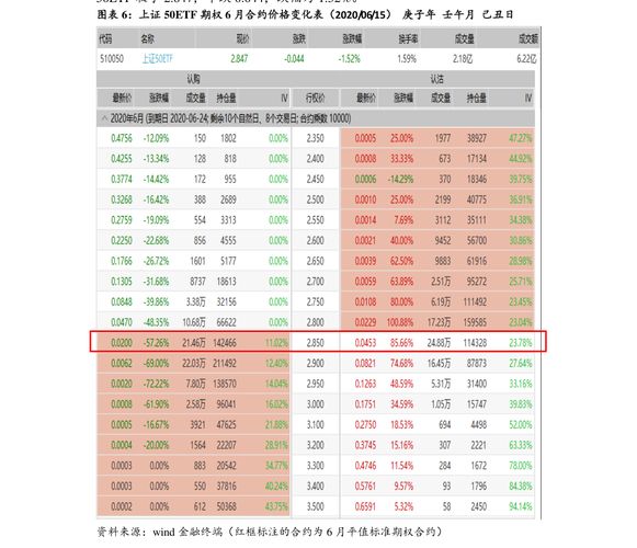 乙烯焦油与煤焦油价格,提炼物优势比较