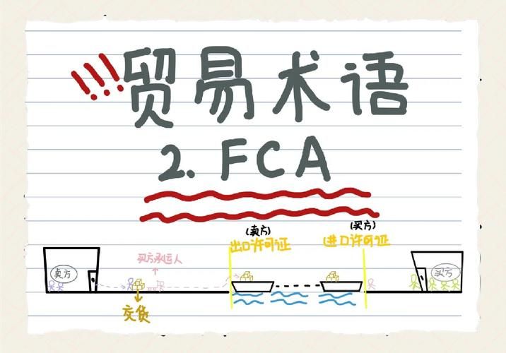 fca术语