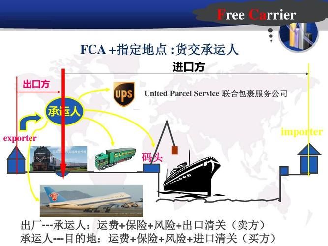 fca术语