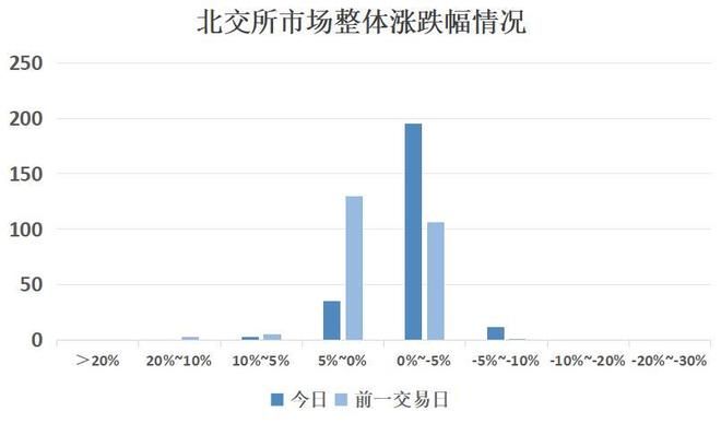新三板行情