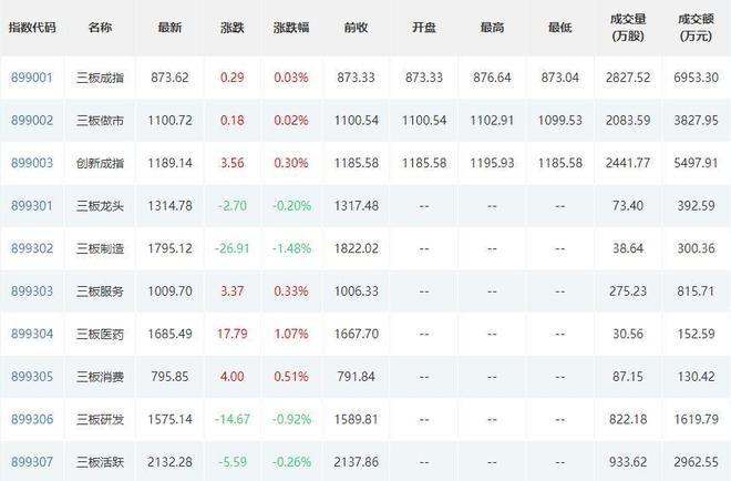新三板行情