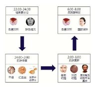 脸部光子嫩肤多少钱