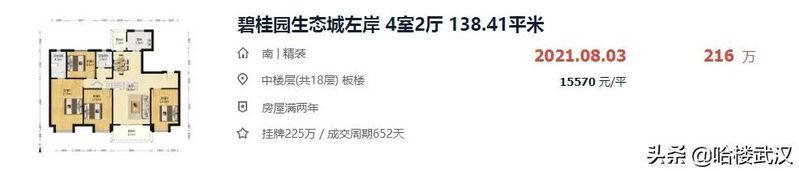 光谷二手房多少钱一平方？