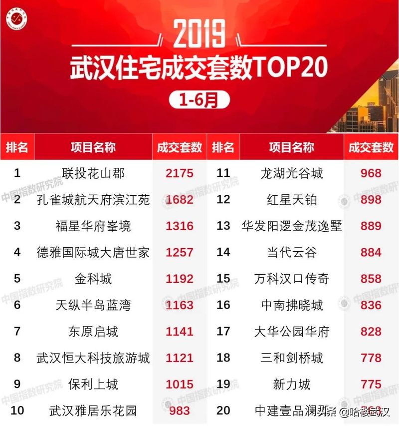 光谷二手房多少钱一平方？