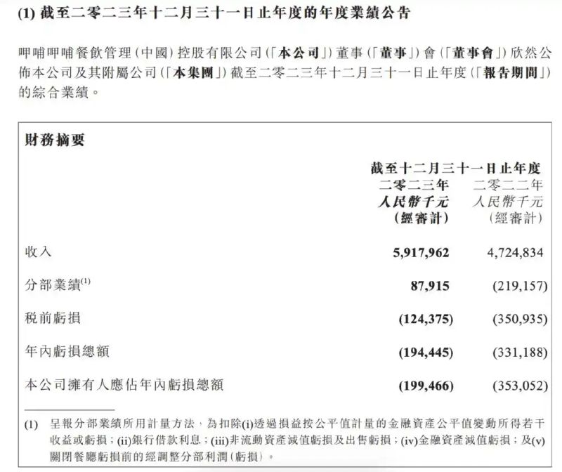 加盟呷浦呷浦多少钱