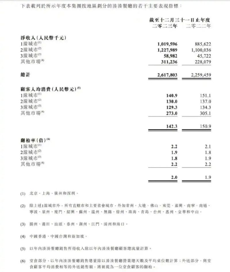 加盟呷浦呷浦多少钱