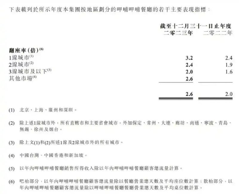 加盟呷浦呷浦多少钱