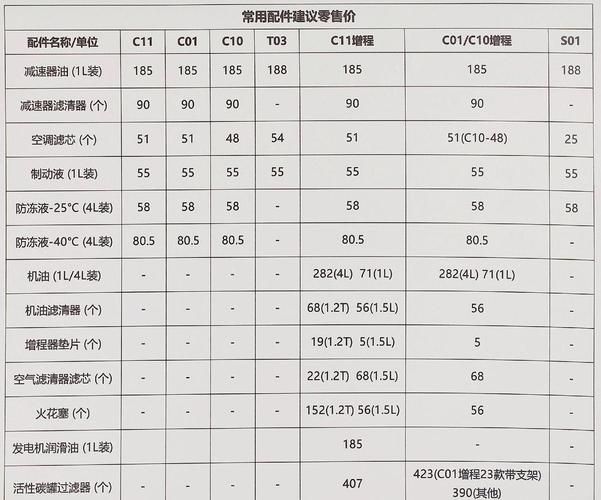 转向助力泵漏油维修费用