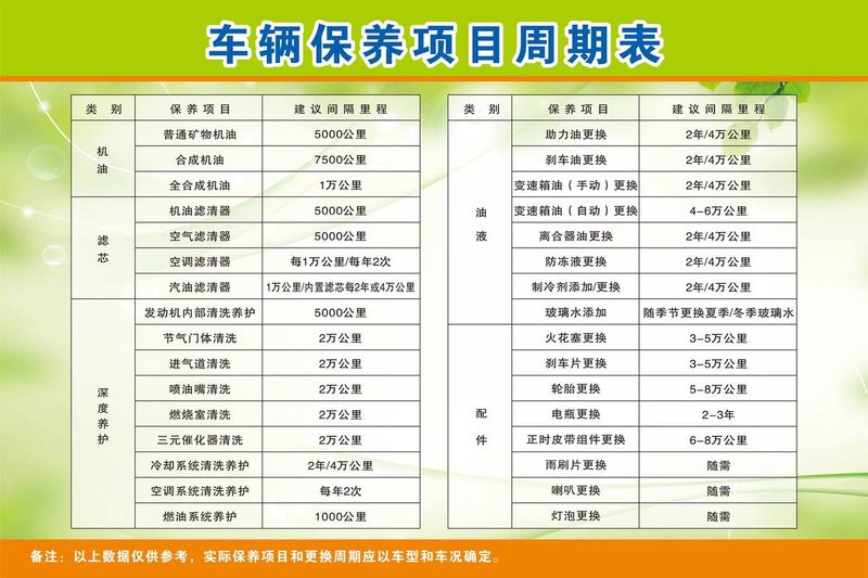 转向助力泵漏油维修费用