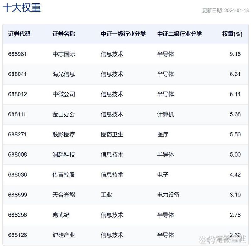 股市现时行情