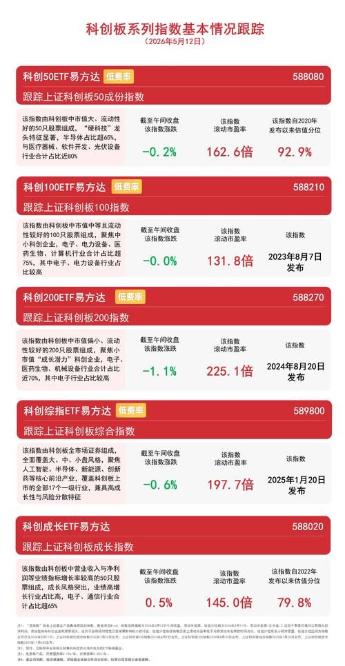 股市现时行情