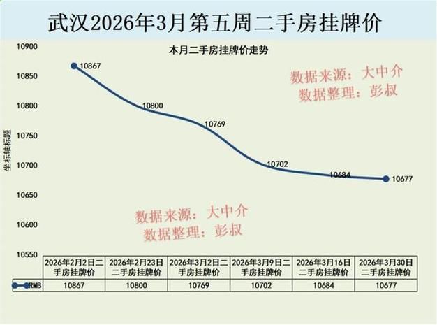光谷二手房多少钱一平方?