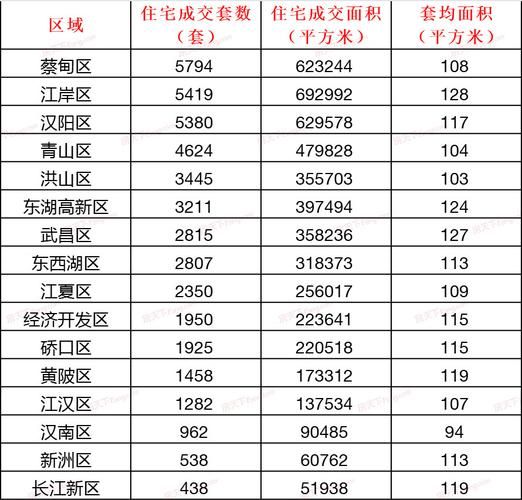 光谷二手房多少钱一平方?