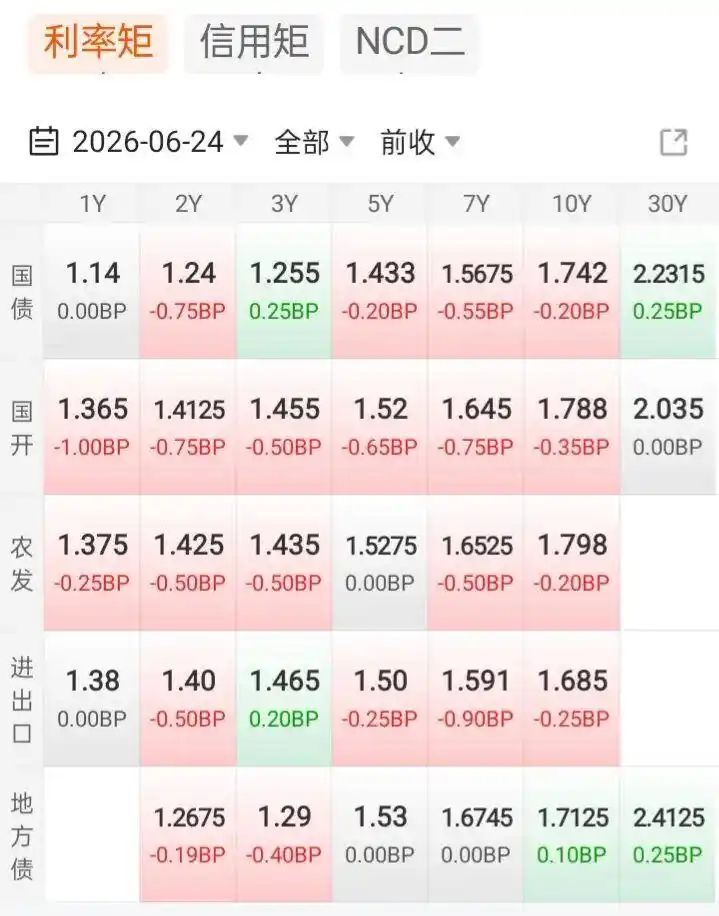 股市现时行情
