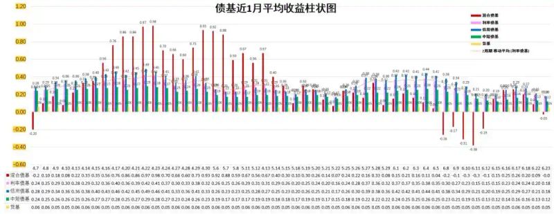 股市现时行情