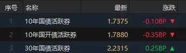 股市现时行情