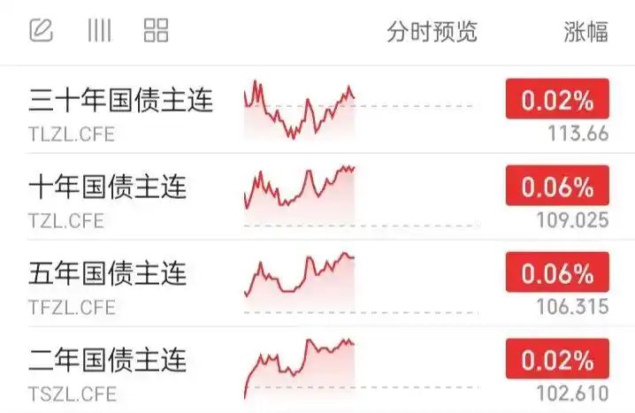 股市现时行情