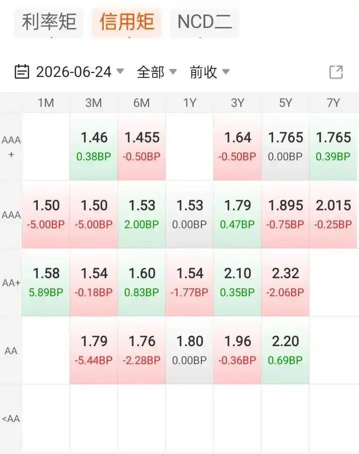 股市现时行情